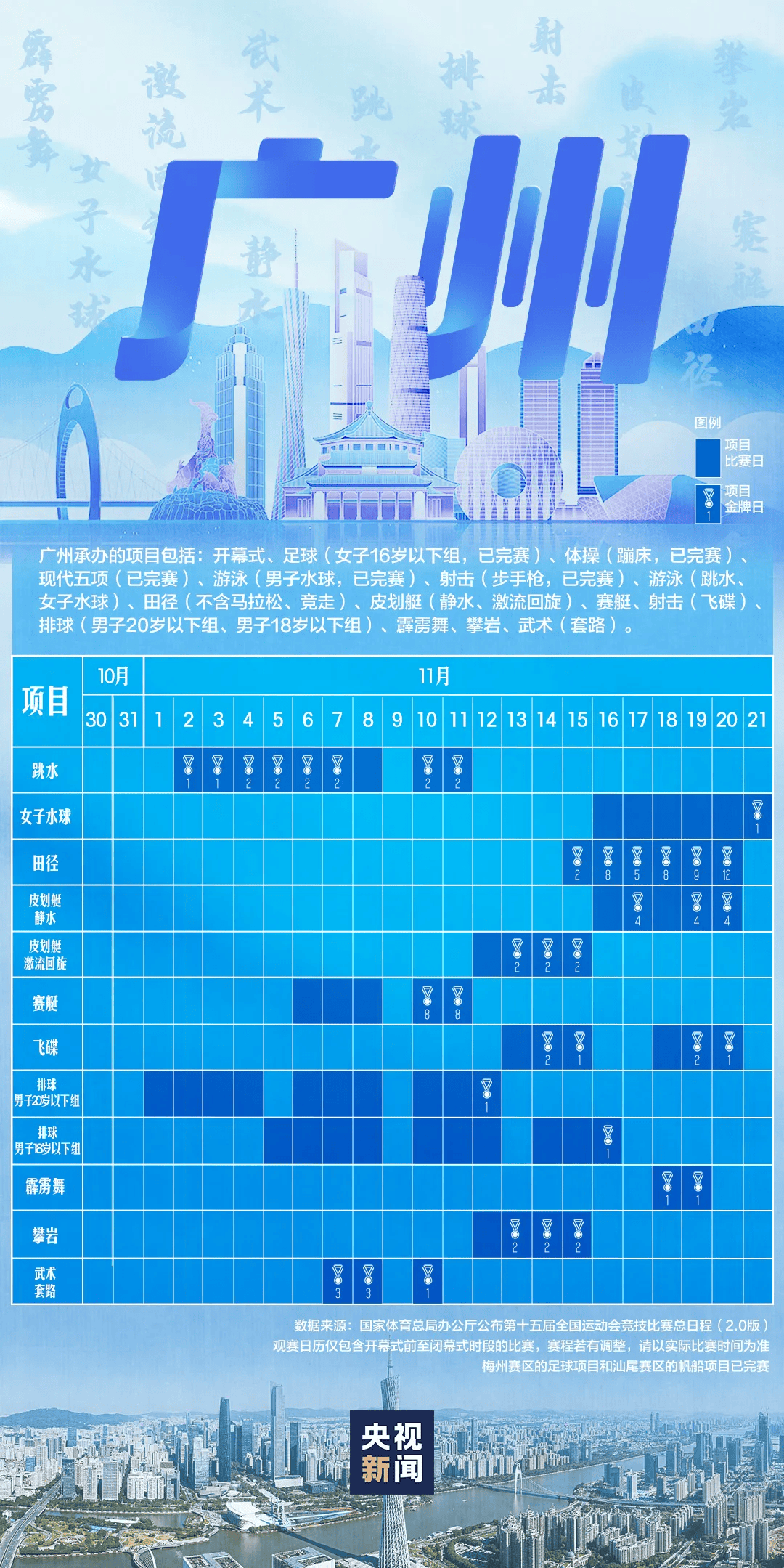 全运会男子三人篮球赛<strong></p>
<p>数字货币世界</strong>,陈国豪、周泽源代表广东队出战,战胜江苏队取得开门红!