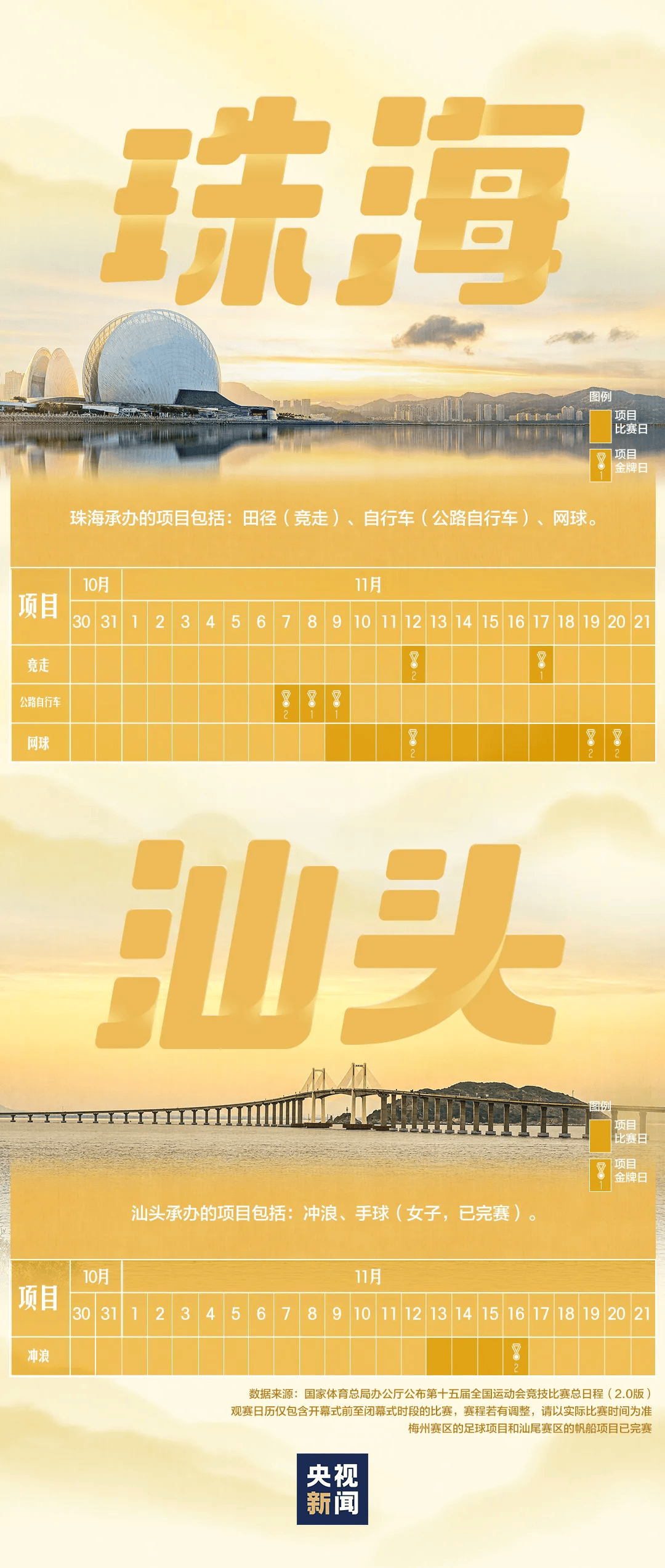 全运会男子三人篮球赛<strong></p>
<p>数字货币世界</strong>,陈国豪、周泽源代表广东队出战,战胜江苏队取得开门红!