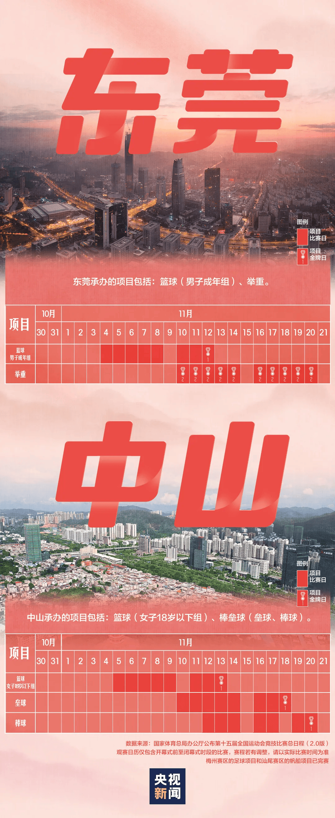 全运会男子三人篮球赛<strong></p>
<p>数字货币世界</strong>,陈国豪、周泽源代表广东队出战,战胜江苏队取得开门红!