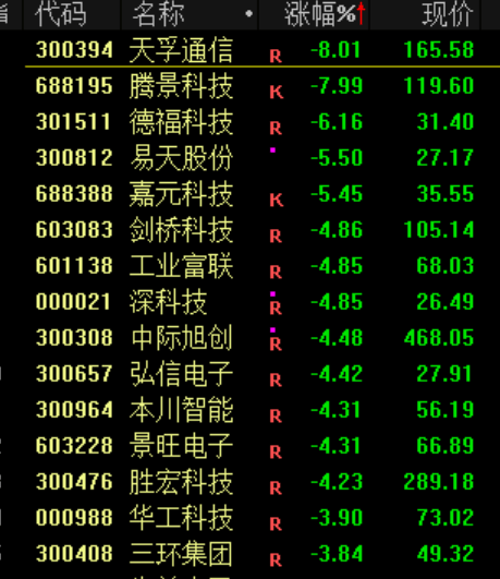 突发<strong></p>
<p>数字货币世界</strong>！刚刚宣布：清仓了！