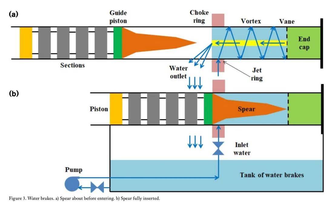 不是慢镜头!福建舰电磁弹射速度那么快<strong></p>
<p>数字货币新闻</strong>,是怎么瞬间刹车的?