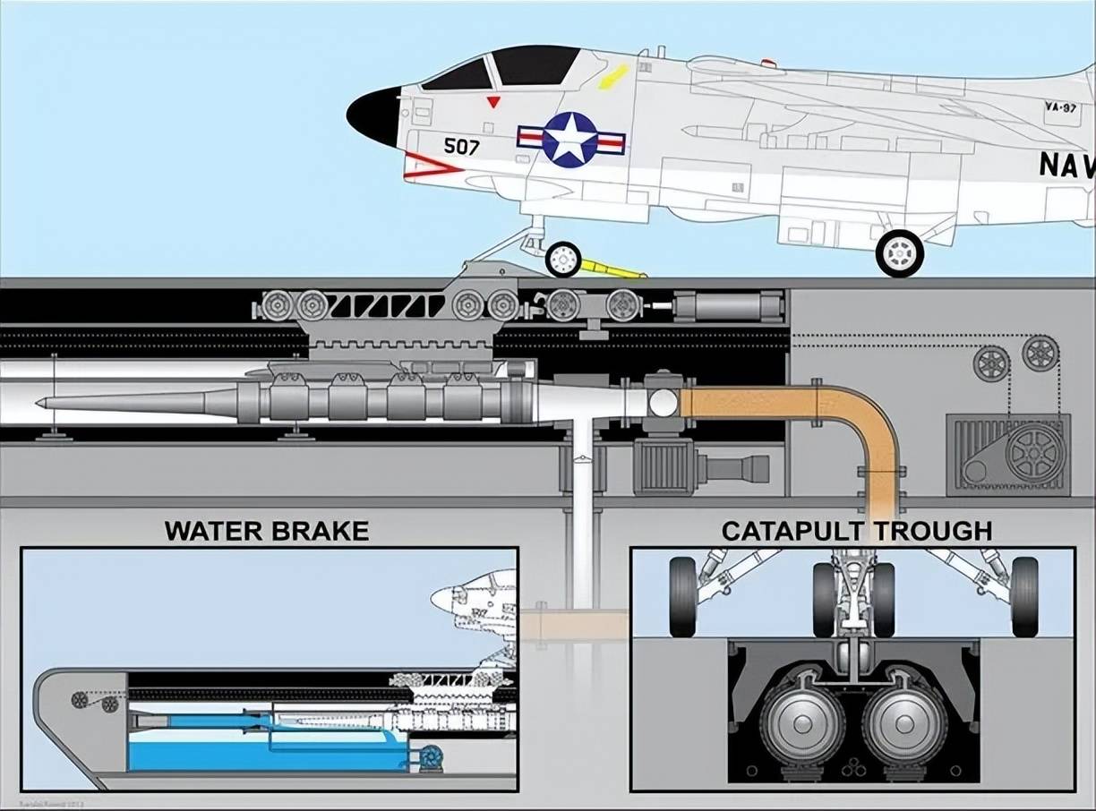 不是慢镜头!福建舰电磁弹射速度那么快<strong></p>
<p>数字货币新闻</strong>,是怎么瞬间刹车的?