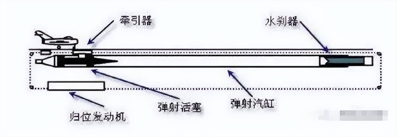 不是慢镜头!福建舰电磁弹射速度那么快<strong></p>
<p>数字货币新闻</strong>,是怎么瞬间刹车的?