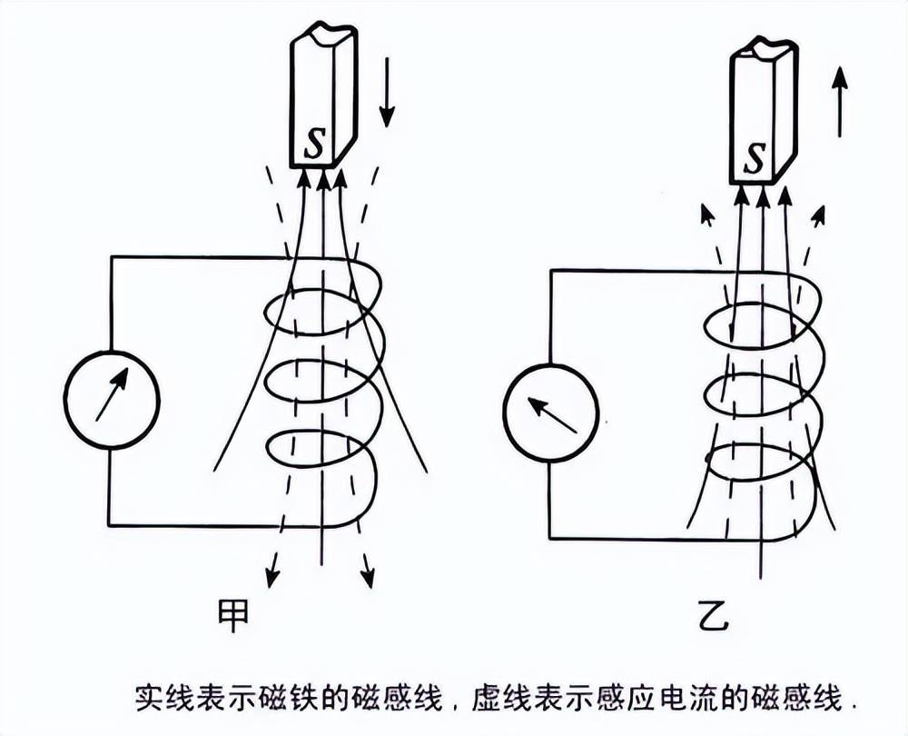 不是慢镜头!福建舰电磁弹射速度那么快<strong></p>
<p>数字货币新闻</strong>,是怎么瞬间刹车的?