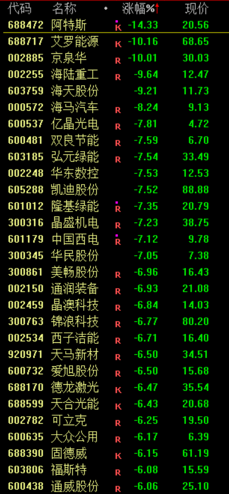 刚刚！深“V”逆转！恶意做空<strong></p>
<p>数字货币新闻</strong>，紧急回应！