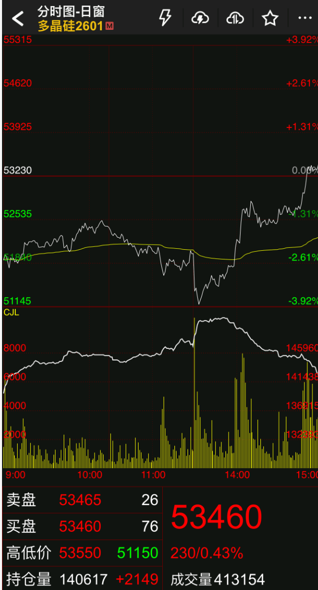 刚刚！深“V”逆转！恶意做空<strong></p>
<p>数字货币新闻</strong>，紧急回应！