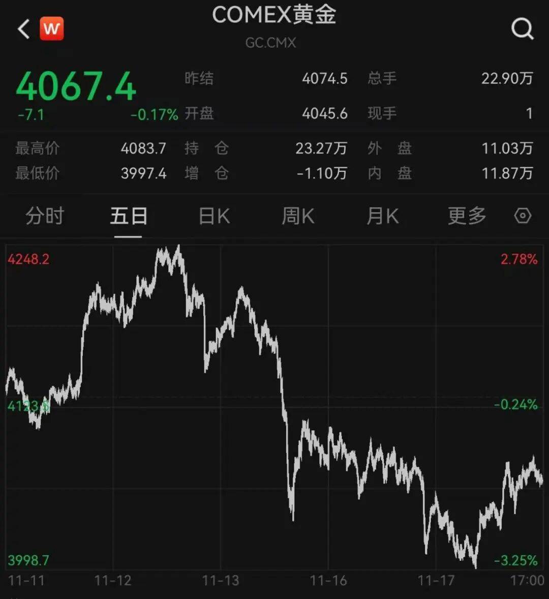 突发<strong></p>
<p>关于数字货币</strong>，大跌！