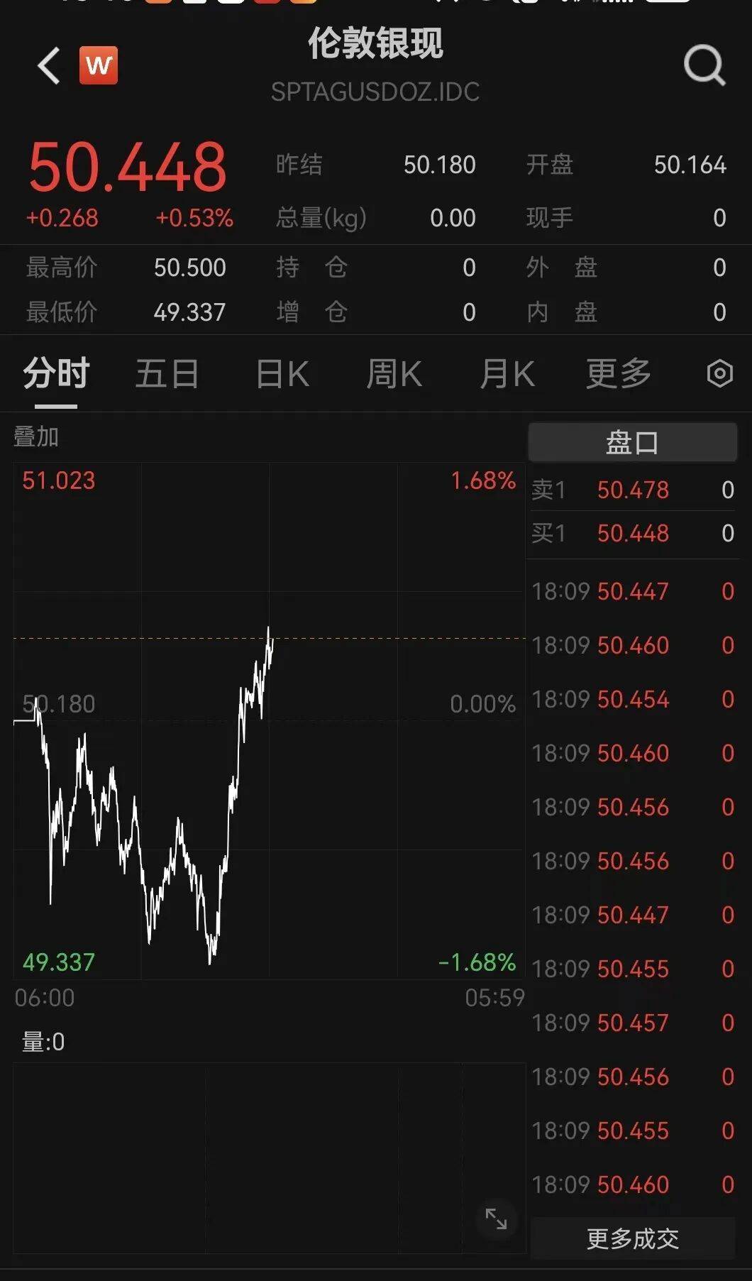 刚刚！金价<strong></p>
<p>关于数字货币</strong>，大逆转！美联储，降息大消息！