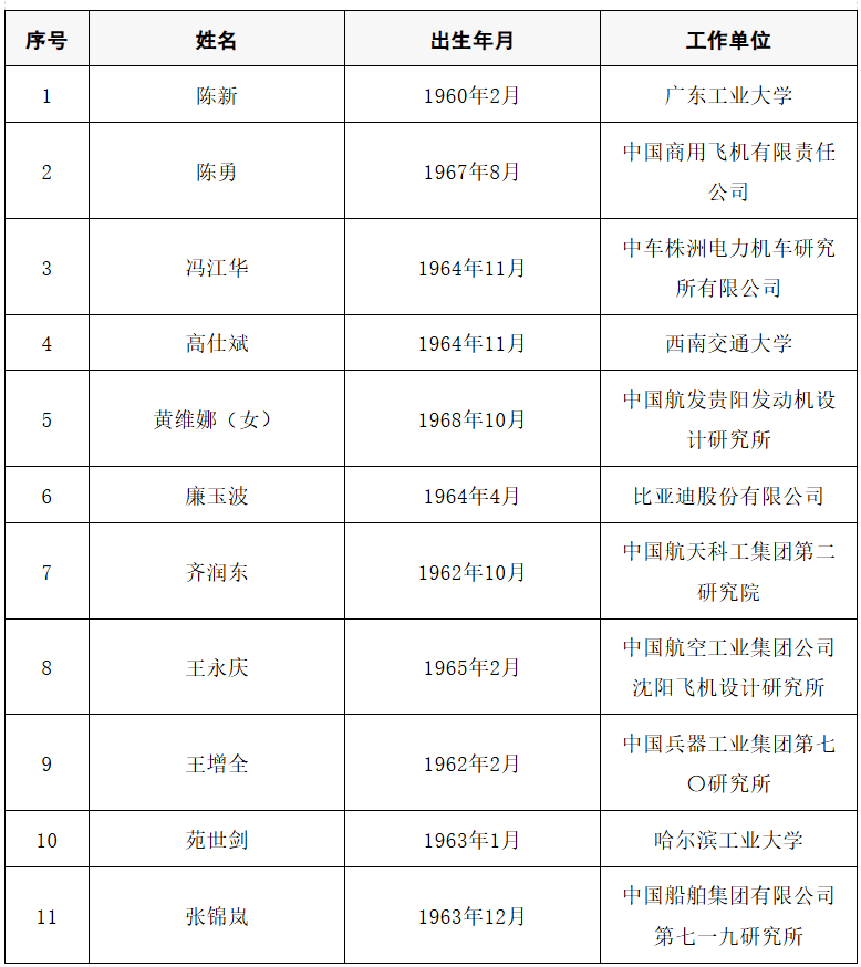 2025年两院院士增选结果公布<strong></p>
<p>数字货币央行</strong>!快来看看上海有哪些科学家、科技专家当选→