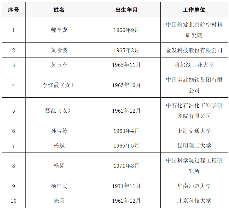 2025年两院院士增选结果公布<strong></p>
<p>数字货币央行</strong>!快来看看上海有哪些科学家、科技专家当选→