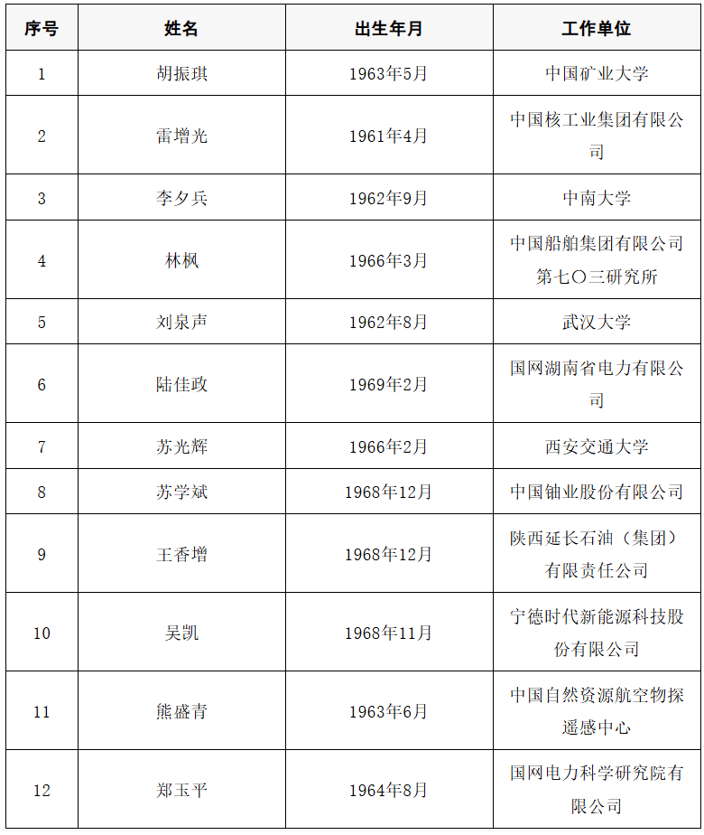 2025年两院院士增选结果公布<strong></p>
<p>数字货币央行</strong>!快来看看上海有哪些科学家、科技专家当选→