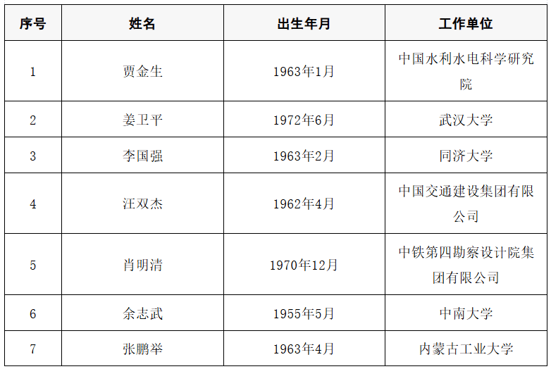 2025年两院院士增选结果公布<strong></p>
<p>数字货币央行</strong>!快来看看上海有哪些科学家、科技专家当选→