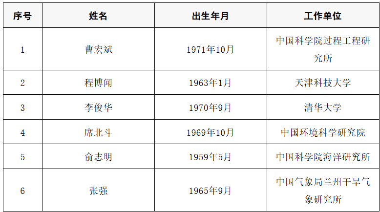 2025年两院院士增选结果公布<strong></p>
<p>数字货币央行</strong>!快来看看上海有哪些科学家、科技专家当选→