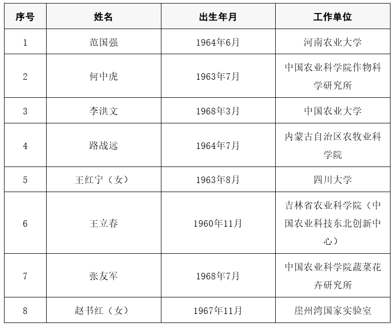2025年两院院士增选结果公布<strong></p>
<p>数字货币央行</strong>!快来看看上海有哪些科学家、科技专家当选→