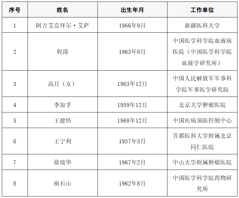 2025年两院院士增选结果公布<strong></p>
<p>数字货币央行</strong>!快来看看上海有哪些科学家、科技专家当选→