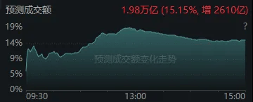 今天<strong></p>
<p>数字货币央行</strong>，“恐慌盘”终于出现了，你慌了吗？
