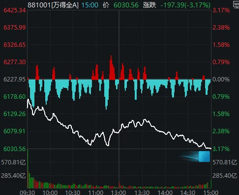 今天<strong></p>
<p>数字货币央行</strong>，“恐慌盘”终于出现了，你慌了吗？