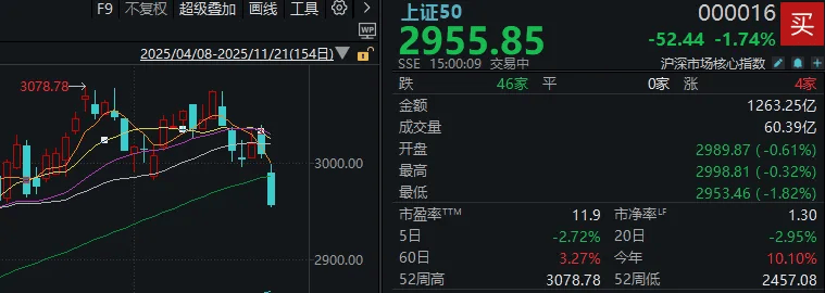 今天<strong></p>
<p>数字货币央行</strong>，“恐慌盘”终于出现了，你慌了吗？