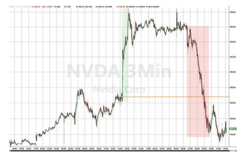 隔夜<strong></p>
<p>数字货币央行</strong>，美股为何巨震暴跌？高盛给出九大理由