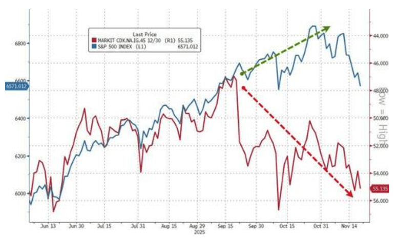 隔夜<strong></p>
<p>数字货币央行</strong>，美股为何巨震暴跌？高盛给出九大理由