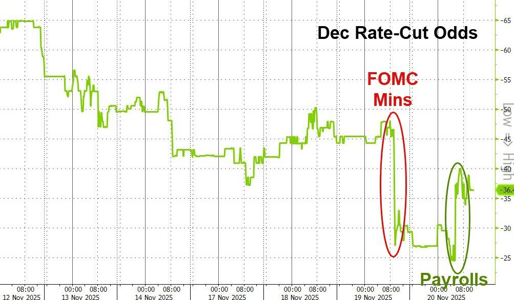 隔夜<strong></p>
<p>数字货币央行</strong>，美股为何巨震暴跌？高盛给出九大理由