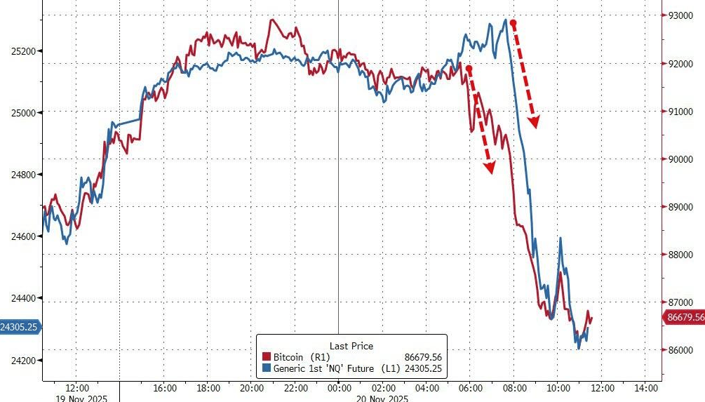 隔夜<strong></p>
<p>数字货币央行</strong>，美股为何巨震暴跌？高盛给出九大理由