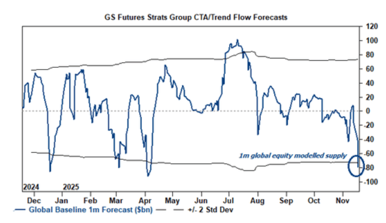 隔夜<strong></p>
<p>数字货币央行</strong>，美股为何巨震暴跌？高盛给出九大理由
