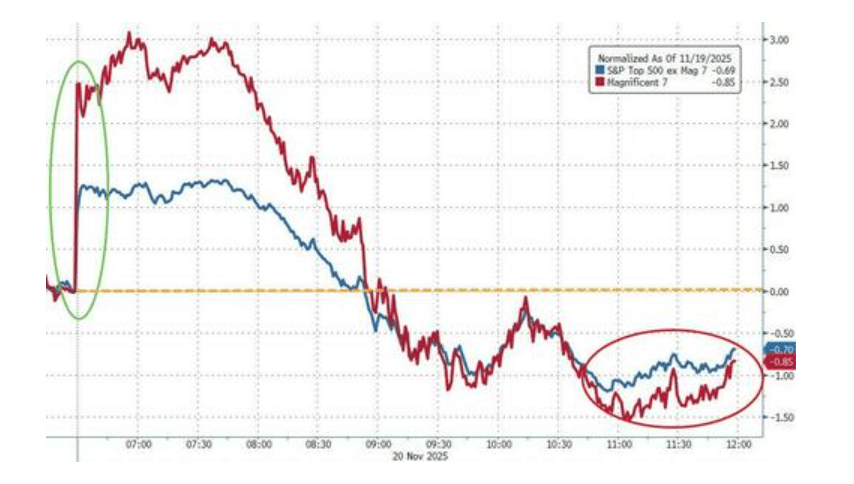 隔夜<strong></p>
<p>数字货币央行</strong>，美股为何巨震暴跌？高盛给出九大理由