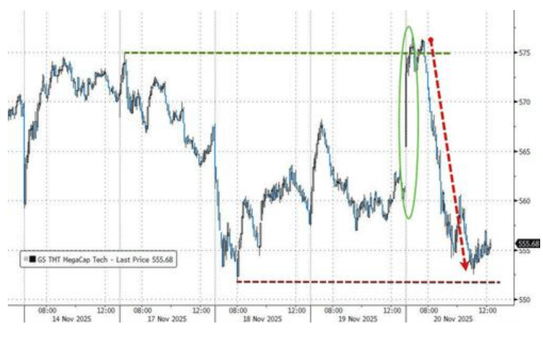 隔夜<strong></p>
<p>数字货币央行</strong>，美股为何巨震暴跌？高盛给出九大理由