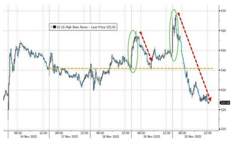 隔夜<strong></p>
<p>数字货币央行</strong>，美股为何巨震暴跌？高盛给出九大理由
