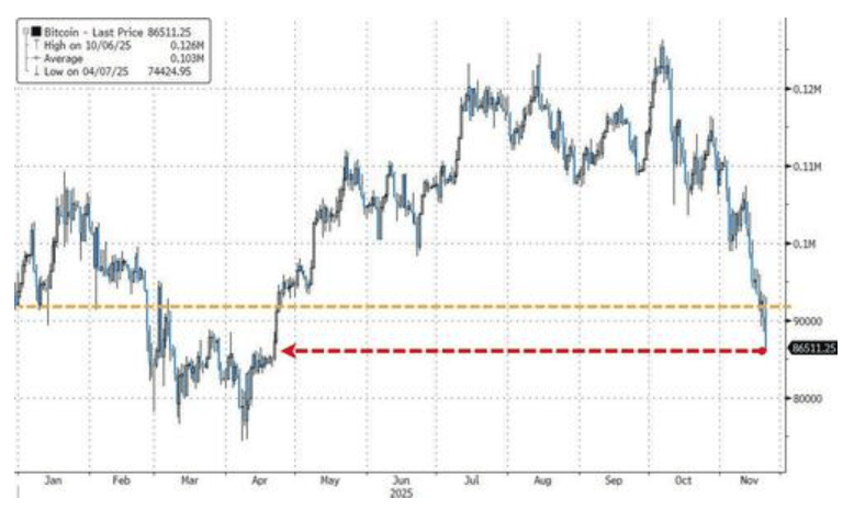 隔夜<strong></p>
<p>数字货币央行</strong>，美股为何巨震暴跌？高盛给出九大理由