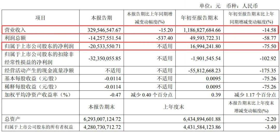 副总经理秦国芬被查<strong></p>
<p>数字货币央行</strong>,她去年年薪超百万元