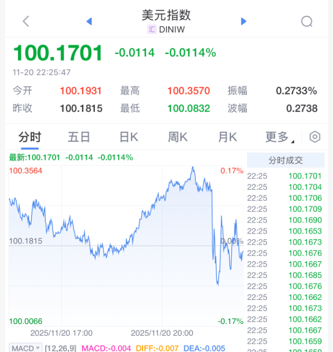 刚刚!美联储<strong></p>
<p>数字货币央行</strong>,降息大消息!