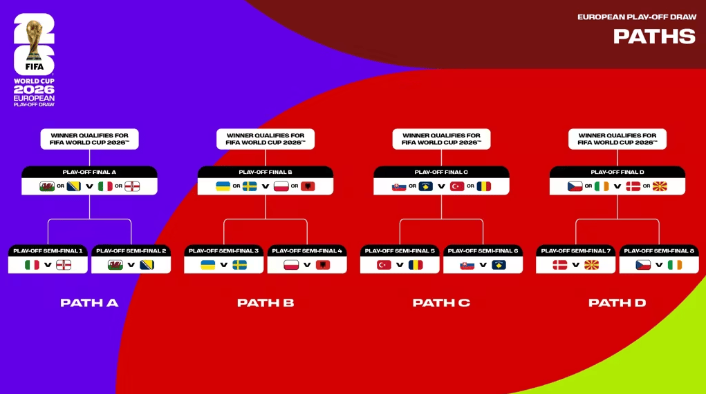 最后6席<strong></p>
<p>数字货币央行</strong>!附加赛抽签:意大利VS北爱 土耳其丹麦好签?