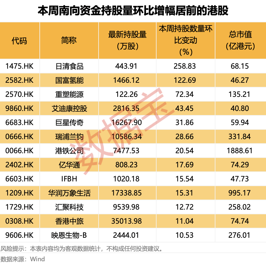 越跌越买！大资金净买入大增超50%<strong></p>
<p>数字货币交易app</strong>，这类概念股获重点关注