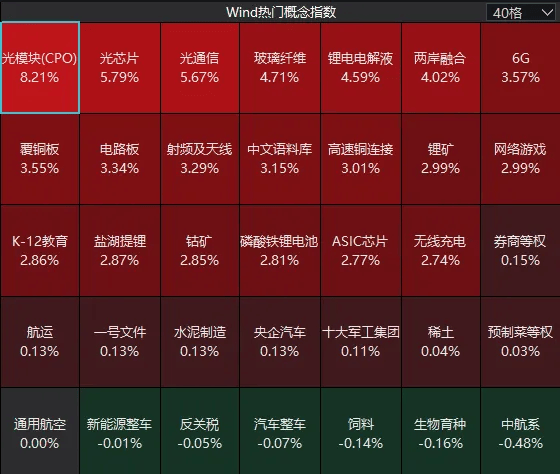连续两日反弹后<strong></p>
<p>主流数字货币</strong>，A股到了哪一步？明天，注意这个变化