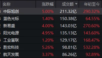 连续两日反弹后<strong></p>
<p>主流数字货币</strong>，A股到了哪一步？明天，注意这个变化