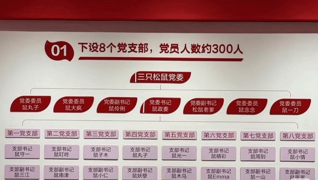 “鼠标垫”“鼠键盘”……入职要冠鼠姓<strong></p>
<p>主流数字货币</strong>，三只松鼠回应