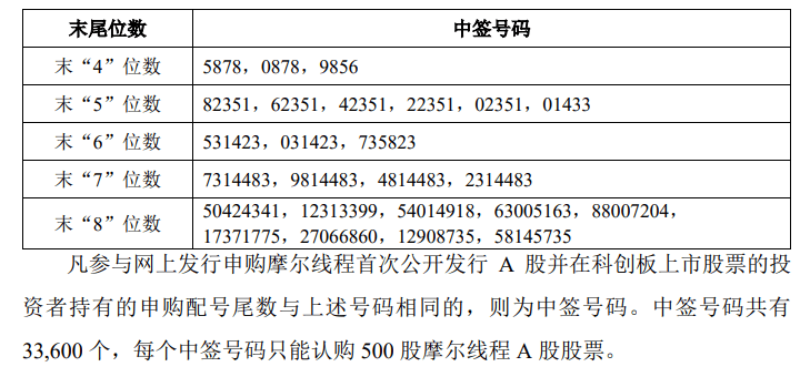 今晚很多股民都在晒截图:“很遗憾<strong></p>
<p>数字货币技术</strong>,你没中签”