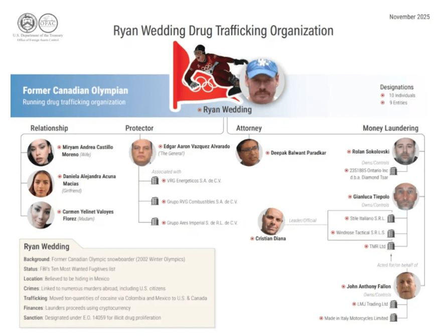悬赏1500万美金！前奥运选手涉多起案件<strong></p>
<p>数字货币技术</strong>，被列入十大通缉犯