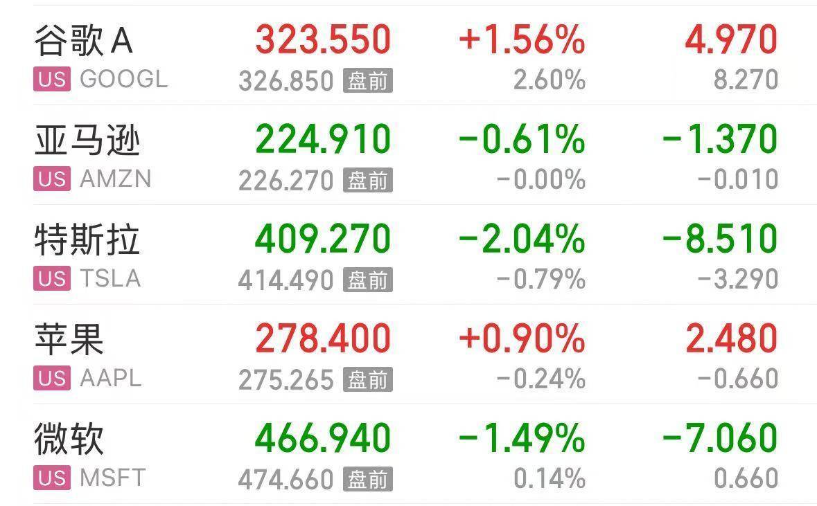 英伟达大跌<strong></p>
<p>数字货币技术</strong>,市值蒸发超2万亿元!发生了什么?布油、美油跌超2%