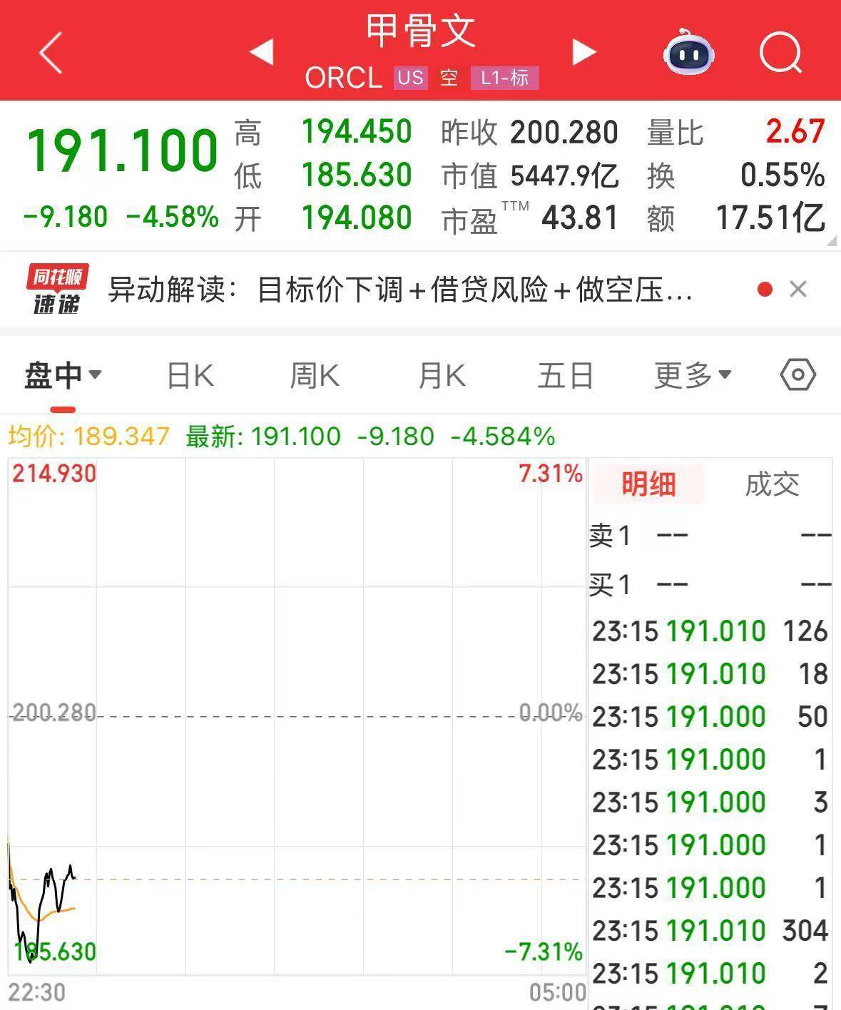 英伟达大跌<strong></p>
<p>数字货币技术</strong>,市值蒸发超2万亿元!发生了什么?布油、美油跌超2%