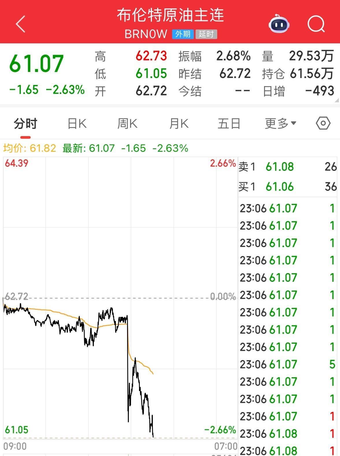 英伟达大跌<strong></p>
<p>数字货币技术</strong>,市值蒸发超2万亿元!发生了什么?布油、美油跌超2%