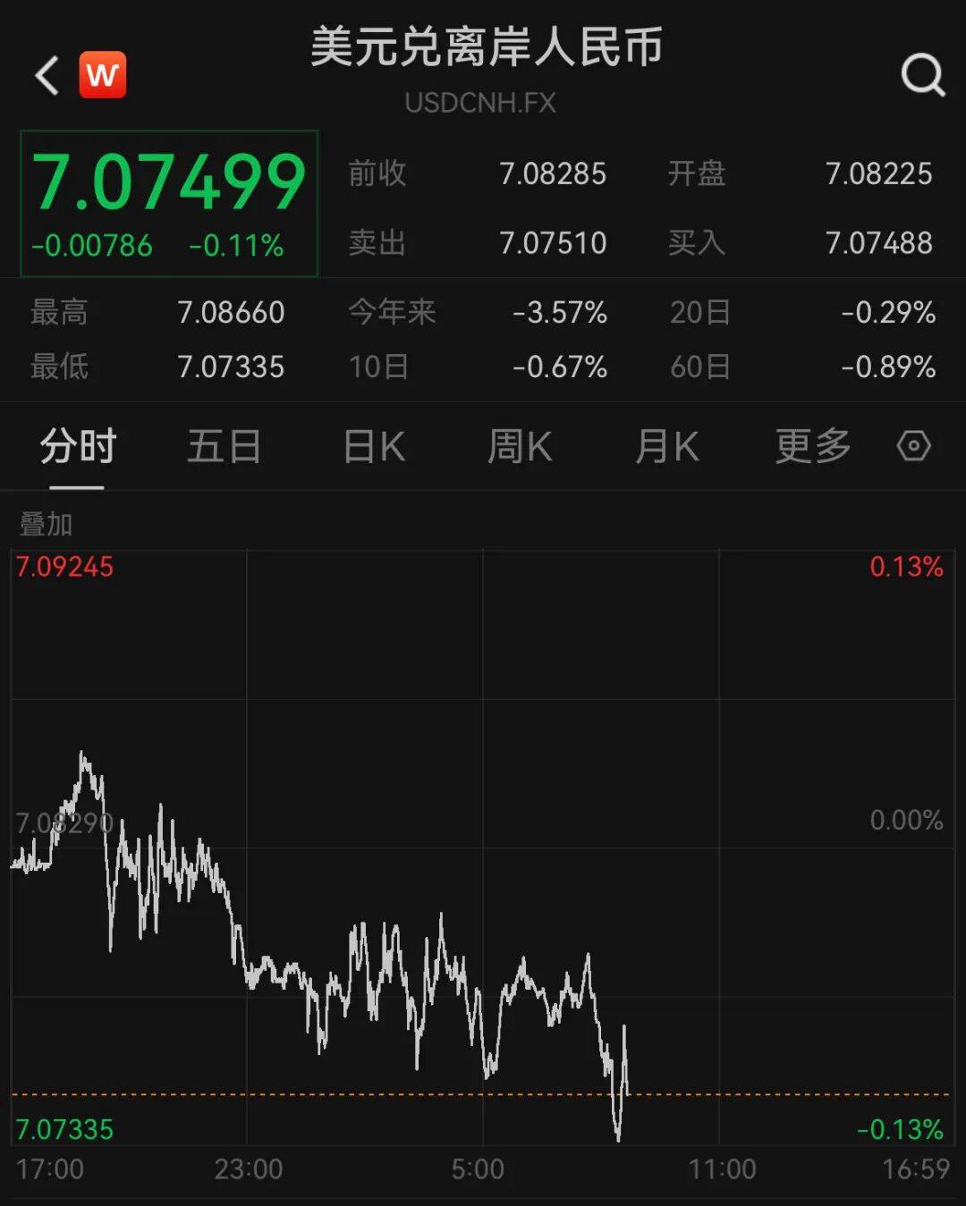 人民币<strong></p>
<p>数字货币怎么交易</strong>，狂拉！涨超1000个基点！