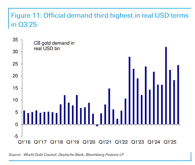 “金价2026年最高触及5000美元<strong></p>
<p>数字货币怎么交易</strong>，白银和铂族金属将跟随补涨”！德银大幅上调明年金价预测
