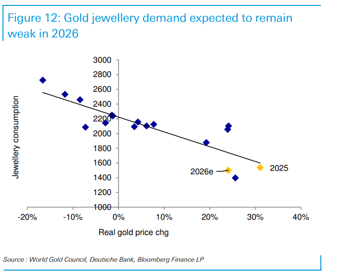 “金价2026年最高触及5000美元<strong></p>
<p>数字货币怎么交易</strong>，白银和铂族金属将跟随补涨”！德银大幅上调明年金价预测