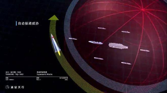 民营企业造出了高超音速导弹<strong></p>
<p>开发数字货币</strong>，造价仅仅70万？这事儿不能细想！