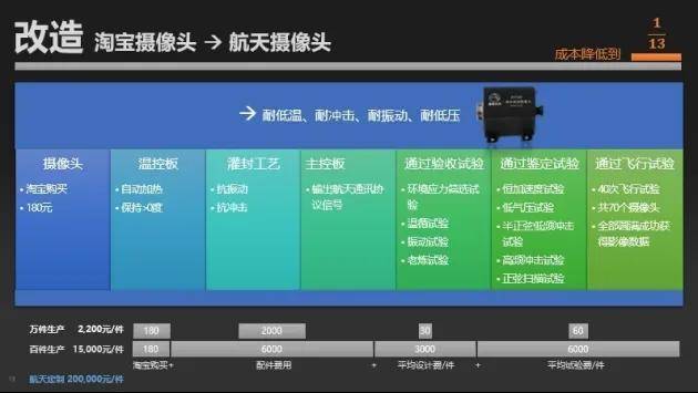 民营企业造出了高超音速导弹<strong></p>
<p>开发数字货币</strong>，造价仅仅70万？这事儿不能细想！