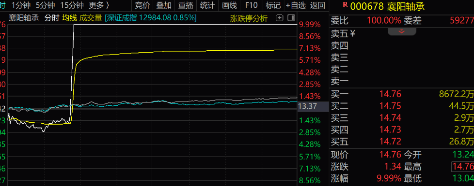 “拉个涨停吧<strong></p>
<p>数字货币交易系统</strong>,孩子重病钱不够了”,股民发帖次日公司真的涨停了!是否涉嫌操纵股价?