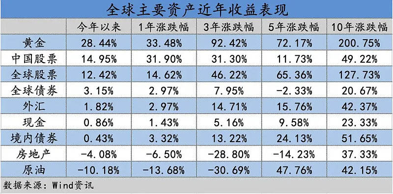 黄金再创新高<strong></p>
<p>数字货币交易系统</strong>，牛市炒股却为什么挣不了钱